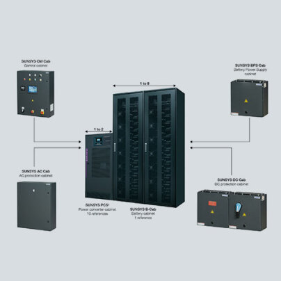 SUNSYS MICROGRID SYSTEM